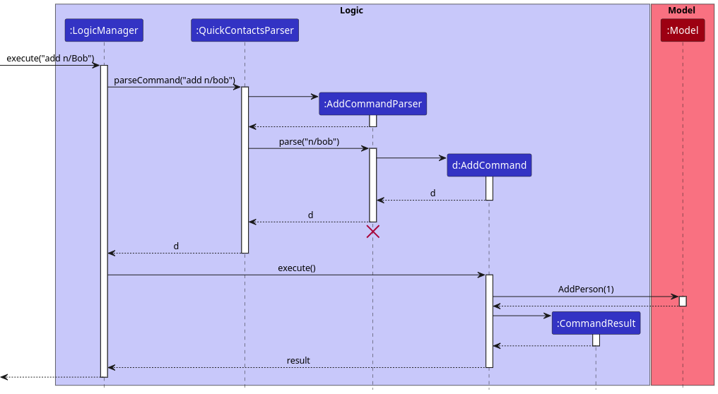 Interactions Inside the Logic Component for the `add n/bob` Command