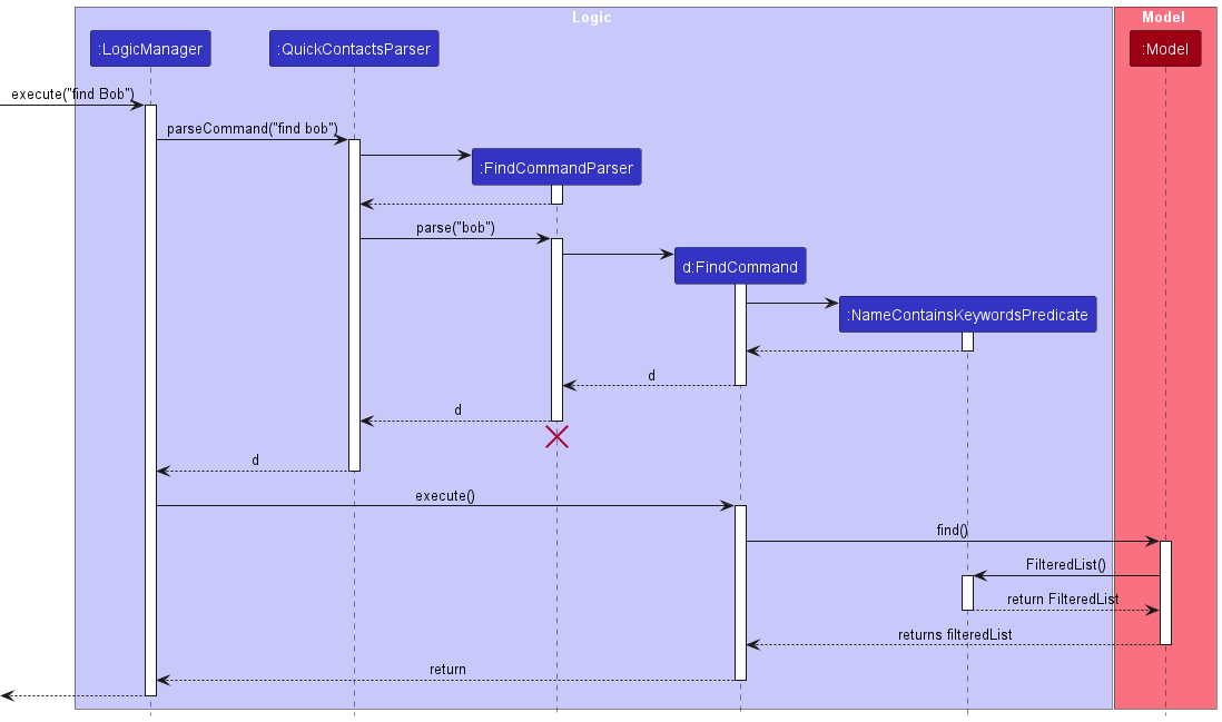 Interactions Inside the Logic Component for the `find` Command