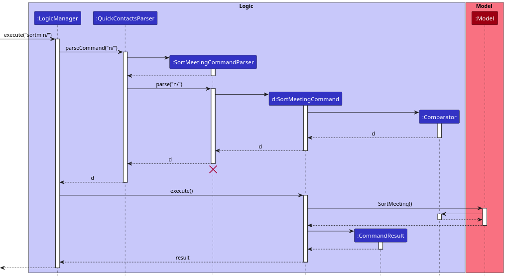 Interactions Inside the Logic Component for the `sortm` Command