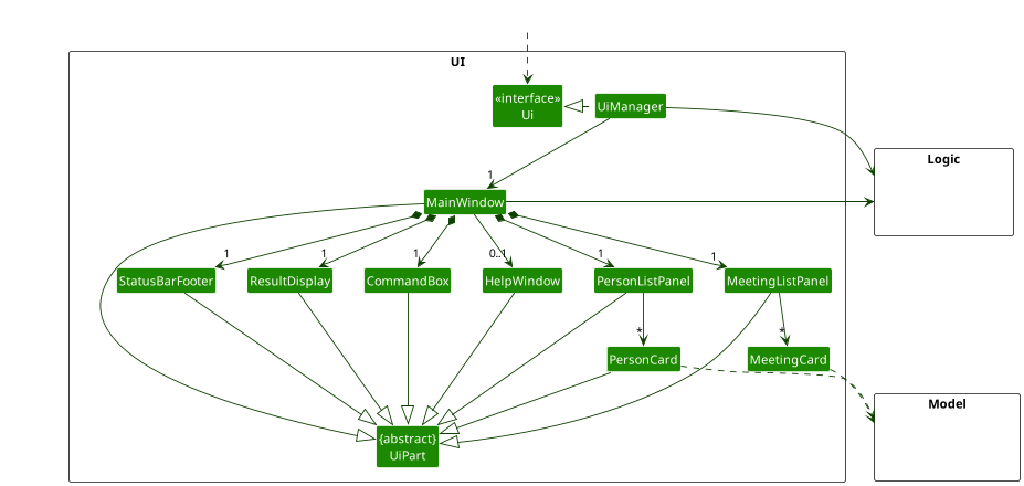 Structure of the UI Component